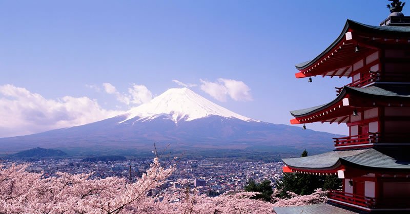 Current Time In Tokyo ️